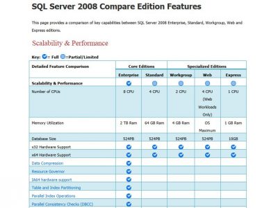 Terms of services template Terms of services template